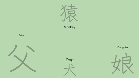 Father, daughter, dog, and monkey kanji animation